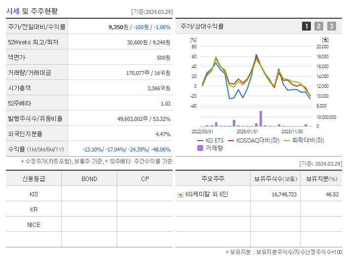 KG ETS_기업개요