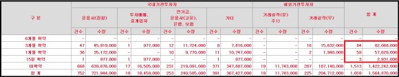 청약, 수요예측(_신한금융투자) 아이티아이즈 공모주 11