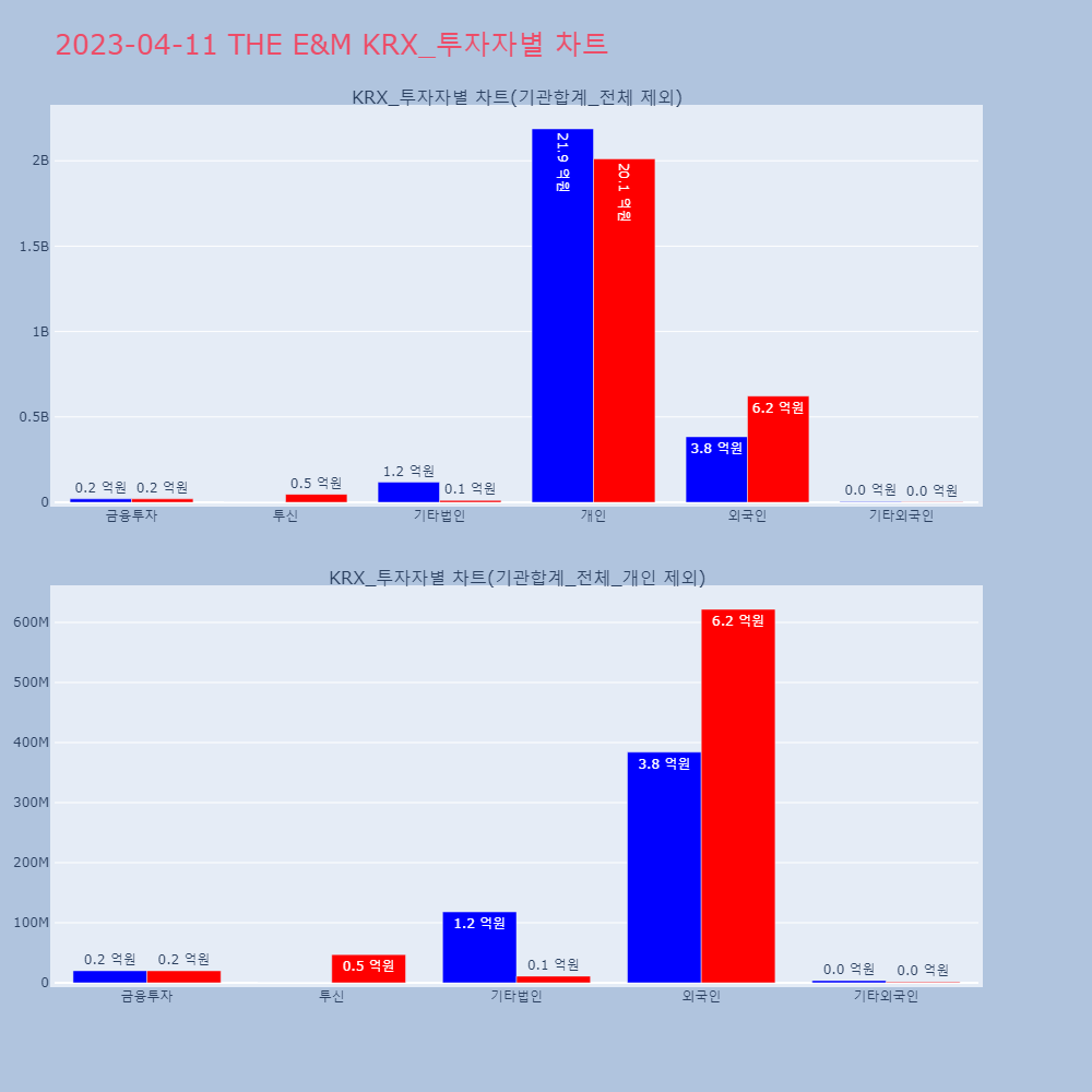 THE E&M_KRX_투자자별_차트