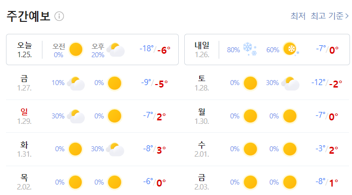 서울-주간-날씨-예보-출처-네이버