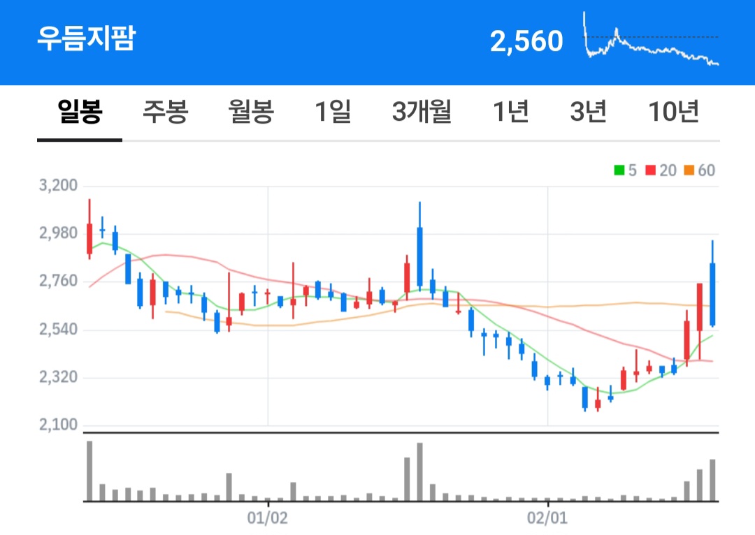 (투자 아이디어) NEW 정책주! 스마트팜 &amp; 그린벨트 해제 관련주(그린플러스&amp;#44; 우듬지팜)