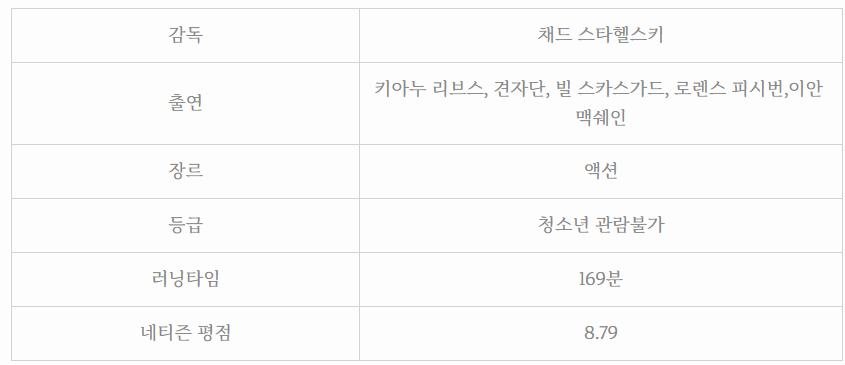 존윅4 쿠키 출연진 평점 결말