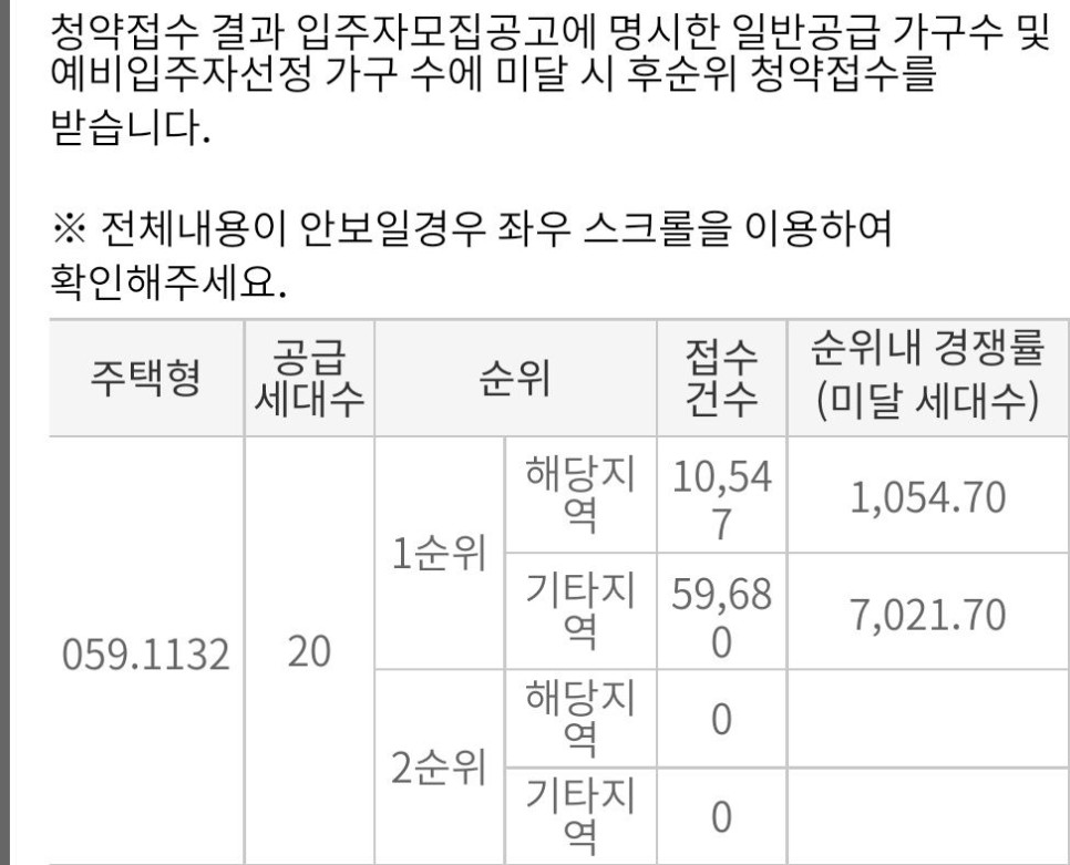 청약 2개 당첨 아파트 청약 당첨도 힘든데 한 8