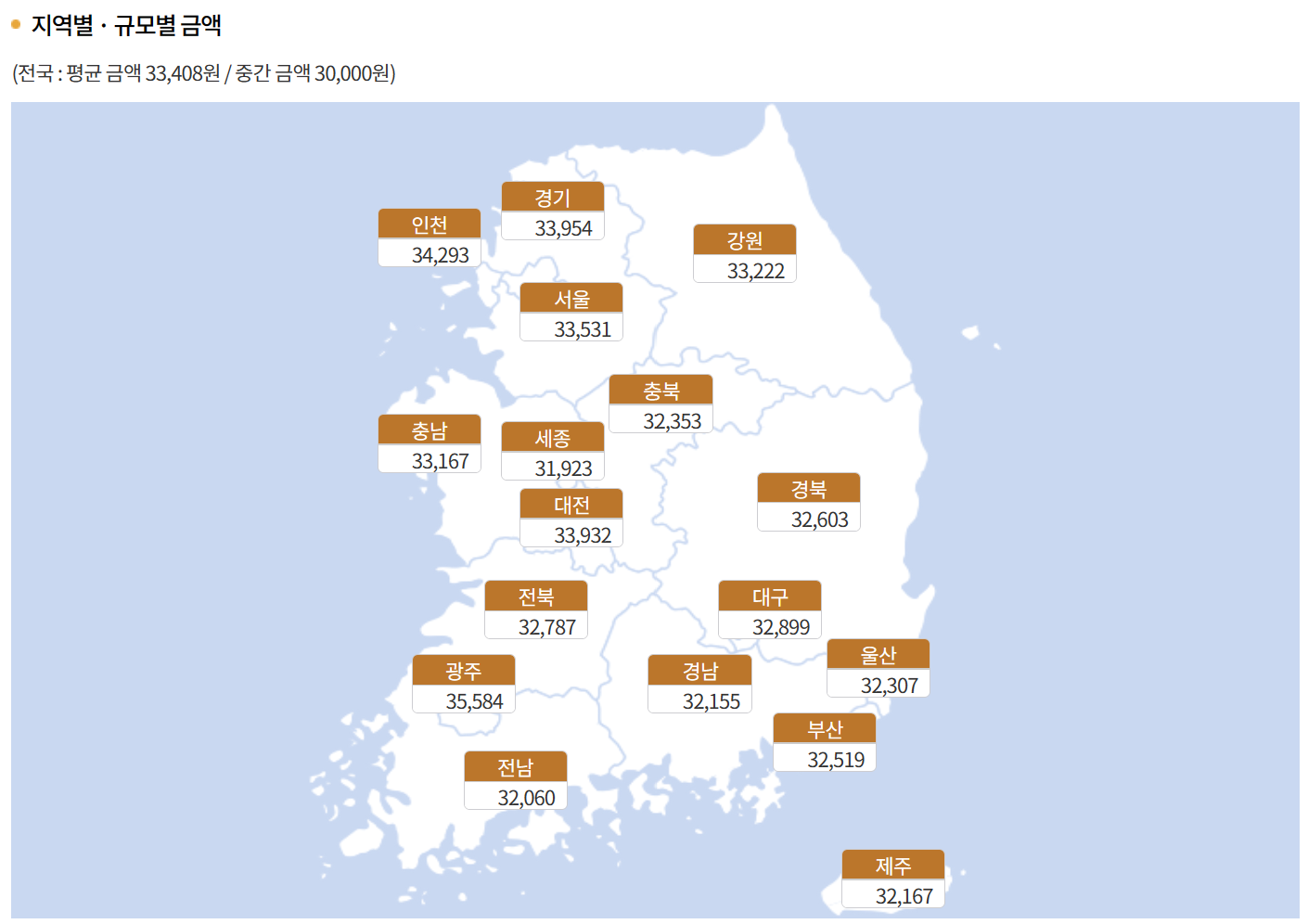 파상풍 증상
