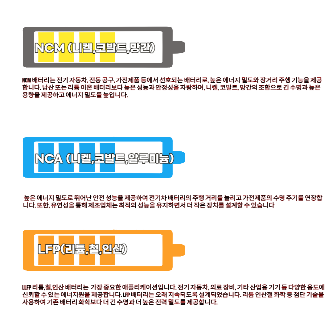 NCM배터리 사진