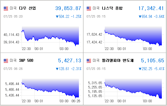 미국증시