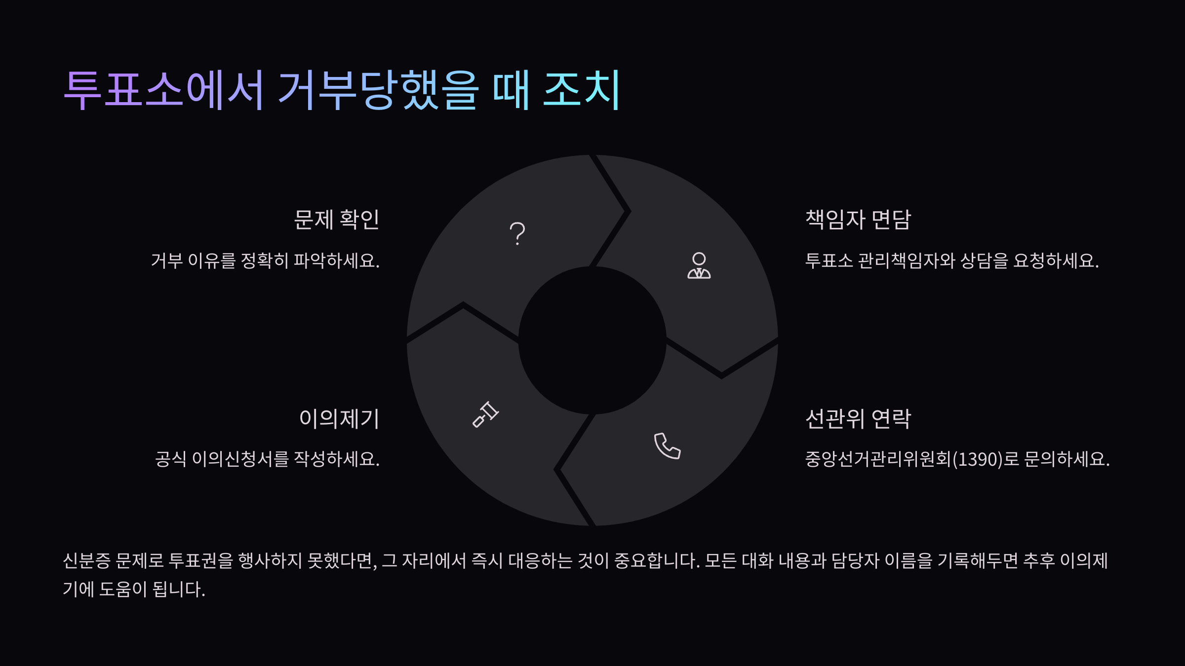 🚫 투표소에서 거부당했을 때 조치