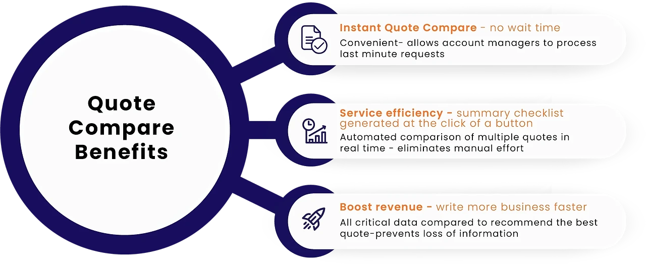 Essential Checklist What to Consider Before Buying Insurance