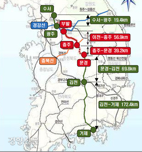 중부내륙선 철도 노선