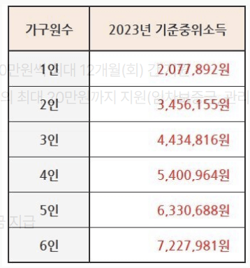 청년 월세 지원 신청방법