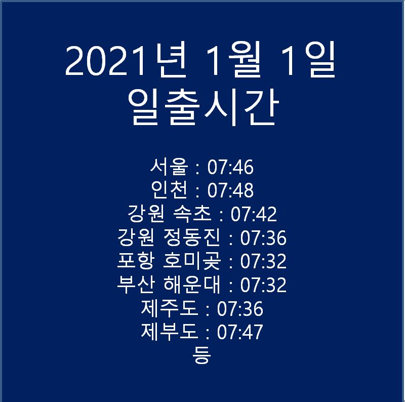  2021년 1월 1일 새해 대표 지역 일출 시간입니다!