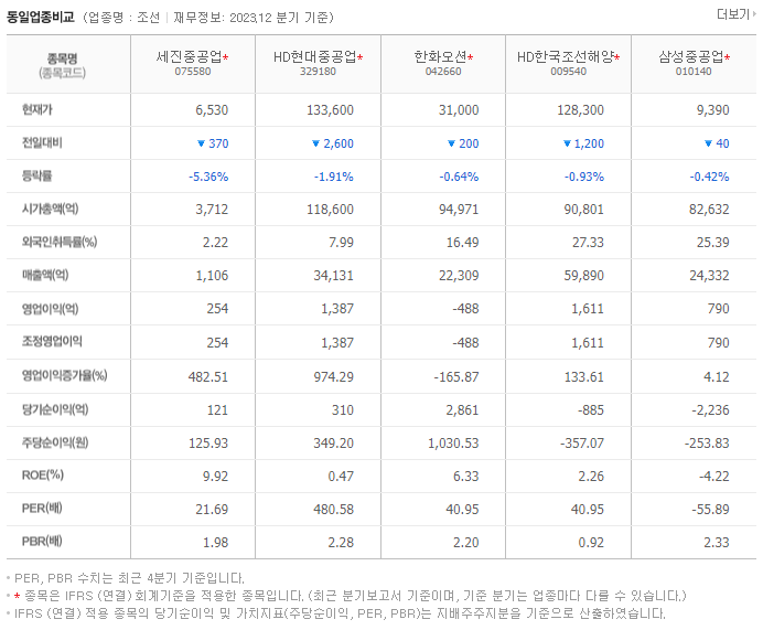 세진중공업_동종업비교자료