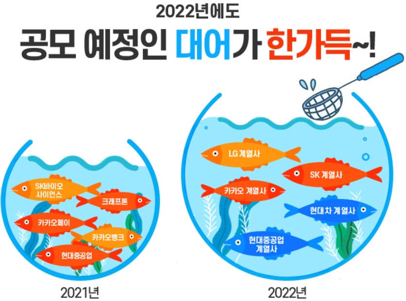 'IPO SUPER YEAR' [금융상품톡톡] 2022년은 공모주! 2