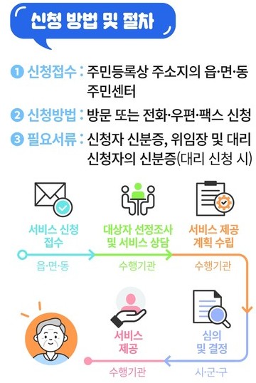 노인맞춤돌봄서비스 신청방법