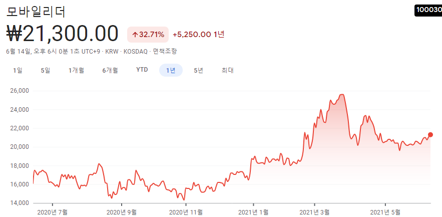 소프트웨어-관련주-대장주-10종목
