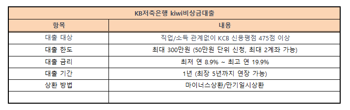 비상금대출 KB저축은행 kiwi비상금대출