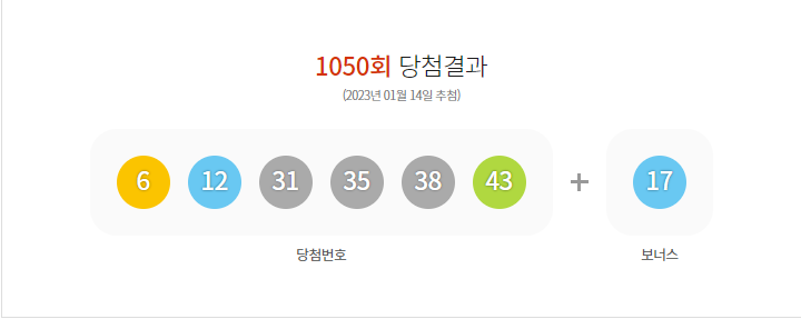  2023년 1월 둘째주 로또645 1050회 당첨번호