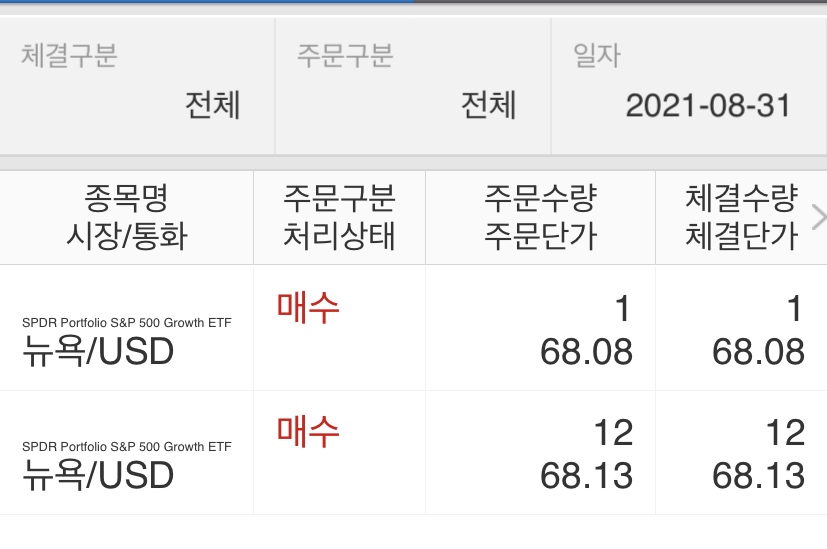  SPYG 신규 편입 | 삼성증권