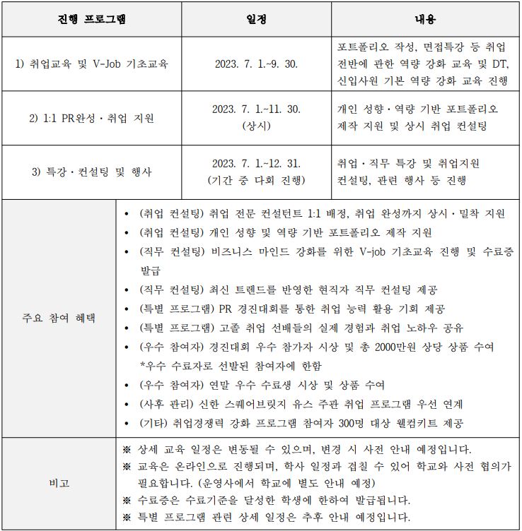 신한 커리어온3기 취업경쟁력 강화 프로그램