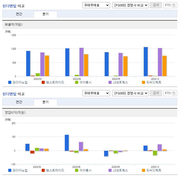 모다이노칩_업종분석