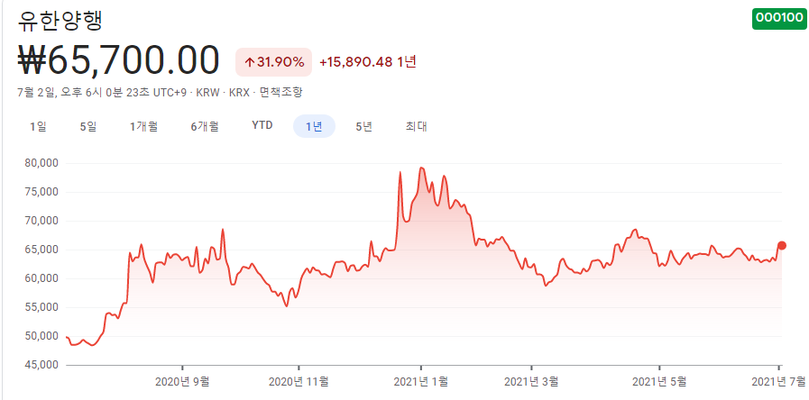 제약-관련주