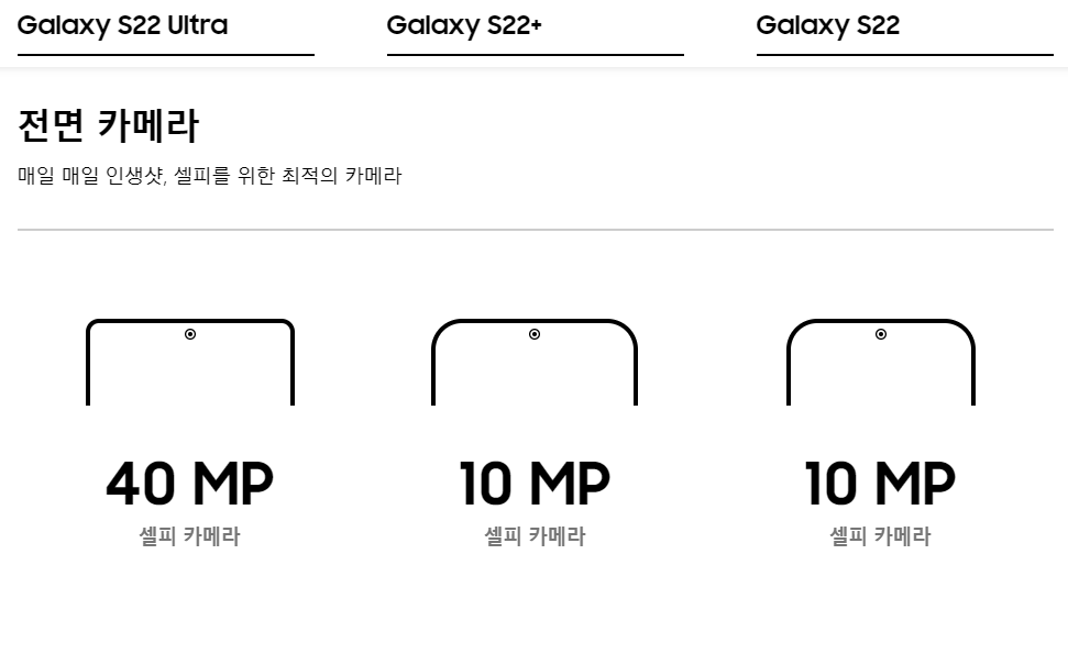 갤럭시S22카메라정보