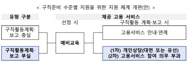 청년구직활동지원금 신청방법 지원자격