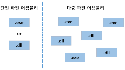  002. 닷넷(.NET) Framework 어셈블리