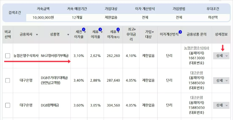 12개월 정기예금 이자 높은 곳 화면