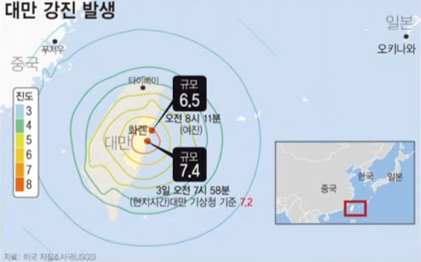 대만 지진 이후 메모리와 파운드리 영향