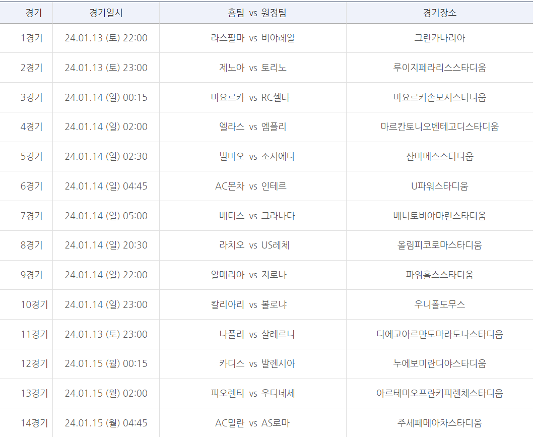 축구토토 승무패 3회차 대상경기