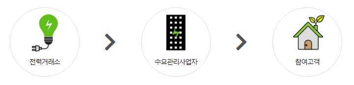 에너지쉼표
