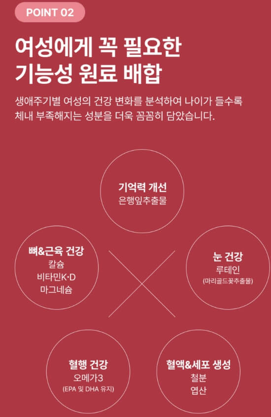여성용 멀티비타민
