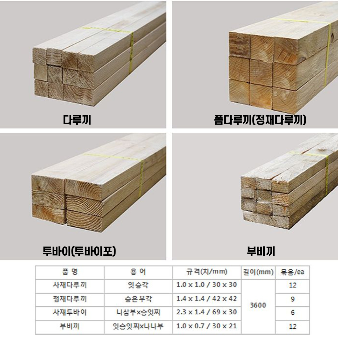 삼천통상 이미지