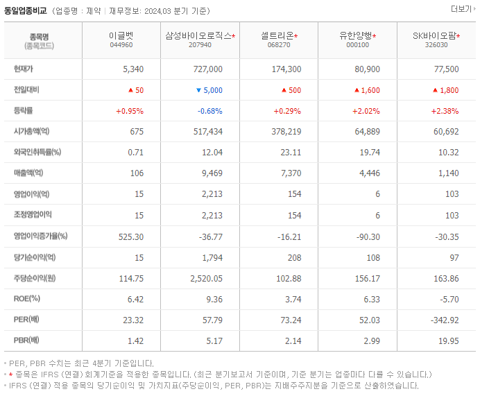 이글벳_동종업비교자료