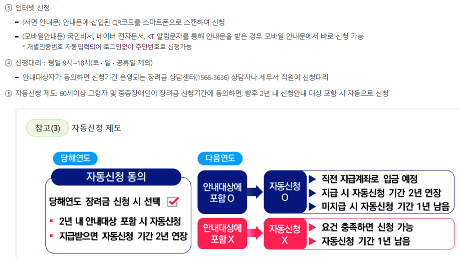 근로장려금 신청 방법 &#44; 조건&#44; 신청 기간 지급일 금액 확인하기