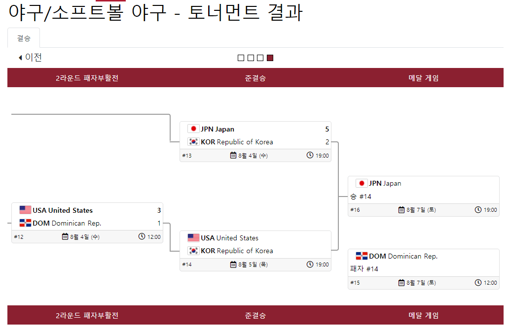 올림픽야구-토너먼트