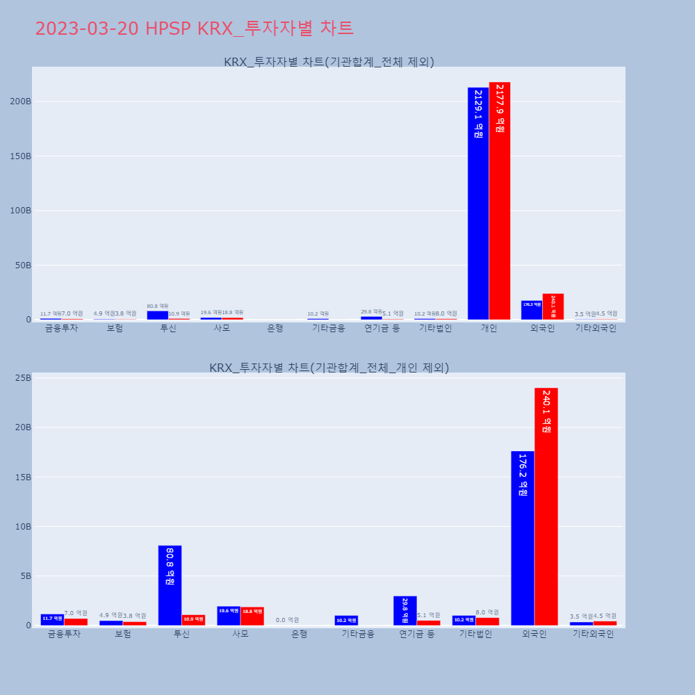 HPSP_KRX_투자자별_차트