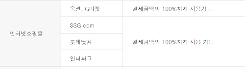 신한카드 포인트 인터넷 쇼핑몰 사용처