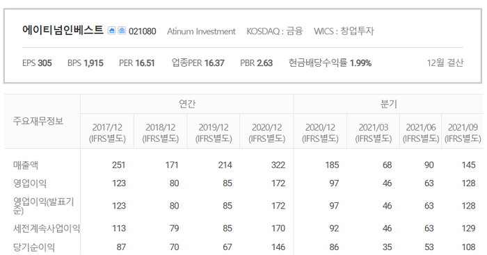 에이티넘인베스트-비트코인관련주