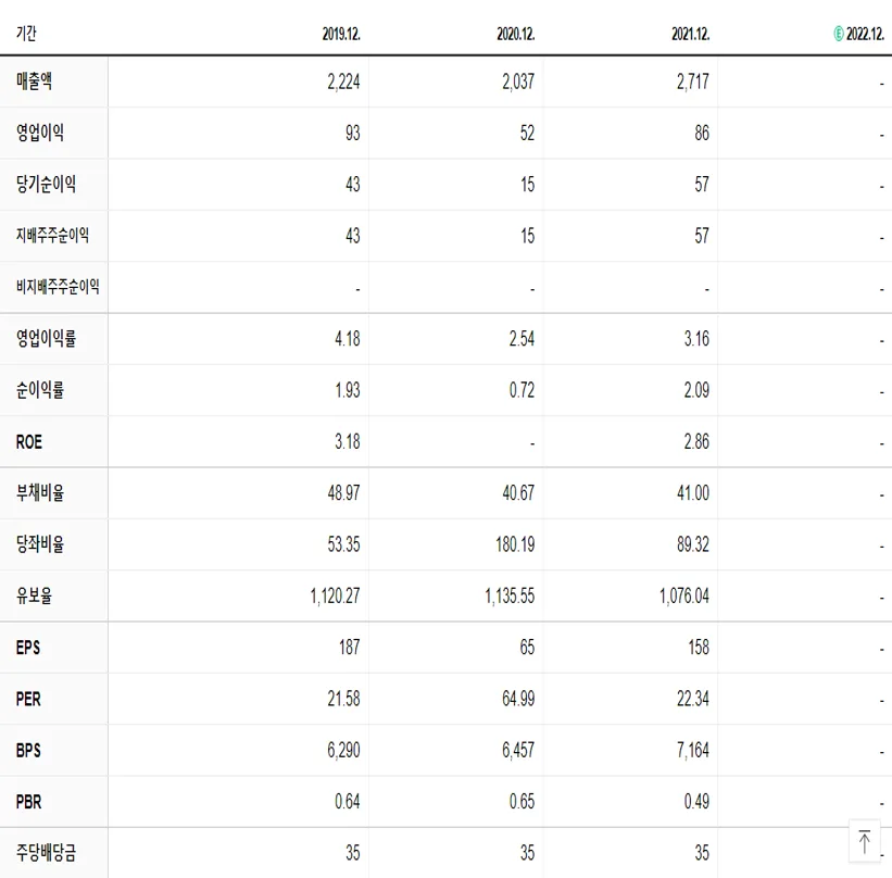 한국내화 재무제표