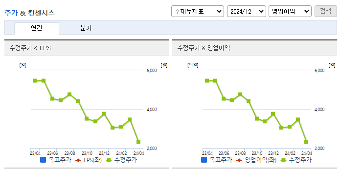 샤페론_컨센서스