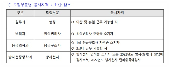 제주대학교병원 채용 6개 13