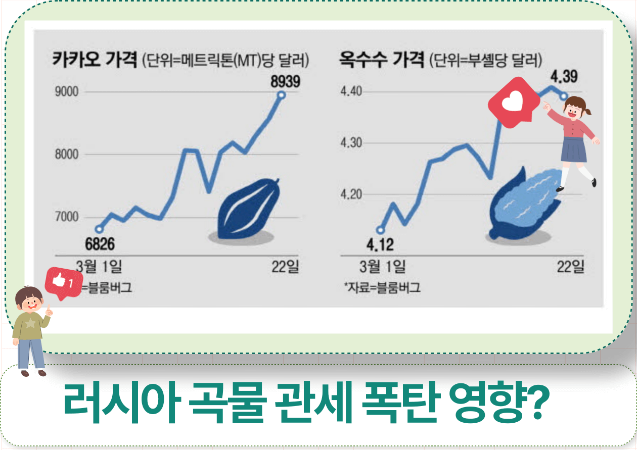 러시아 곡물 가격 상승