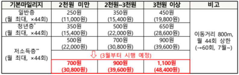 부록 3
