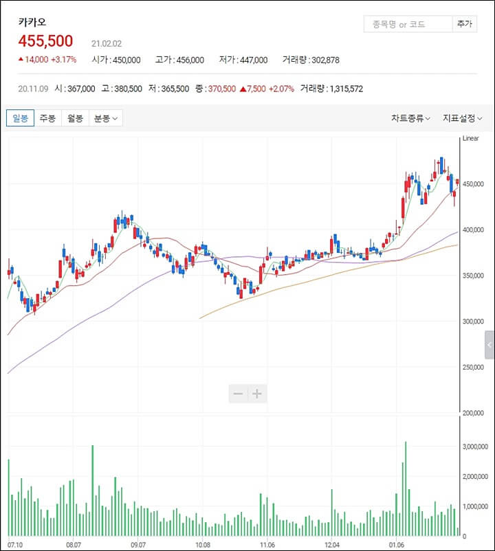 카카오뱅크 관련주 카카오