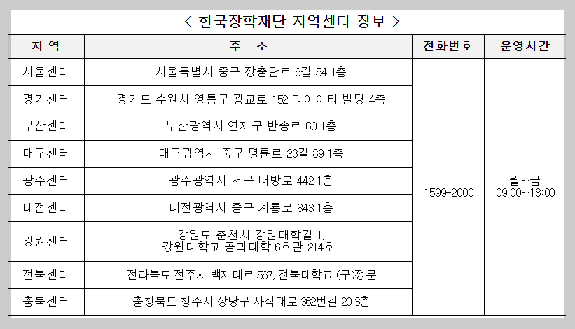 한국장학재단 지역센터 정보