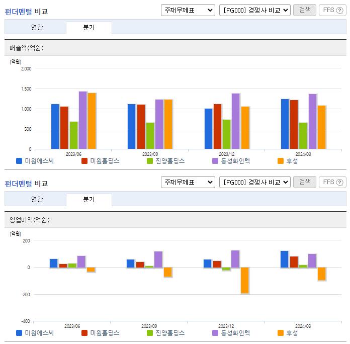 미원에스씨_업종분석