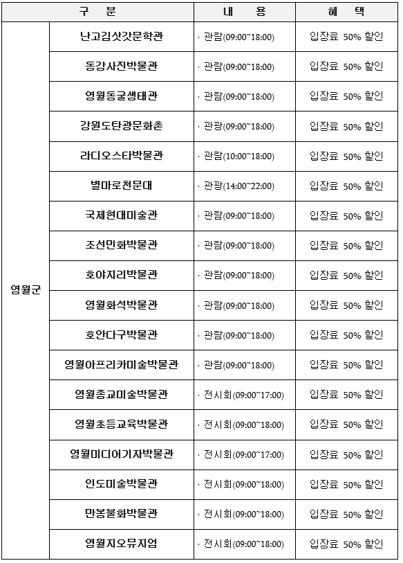 혜택