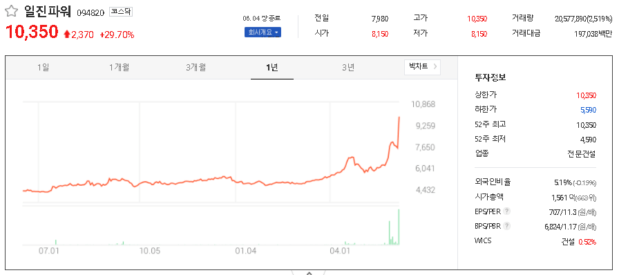  원자력발전 관련주 테마주 대장주 TOP32